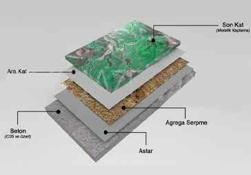 Epoksi Mortar Zemin Kaplama