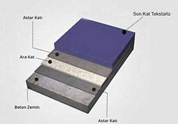Epoksi Multilayer Sistem